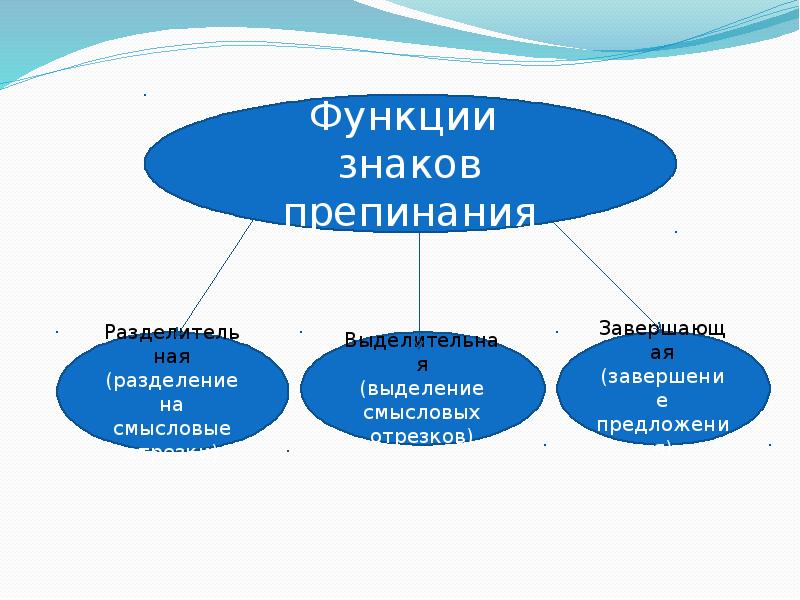 Проект на тему знаки препинания и их роль в письменной речи