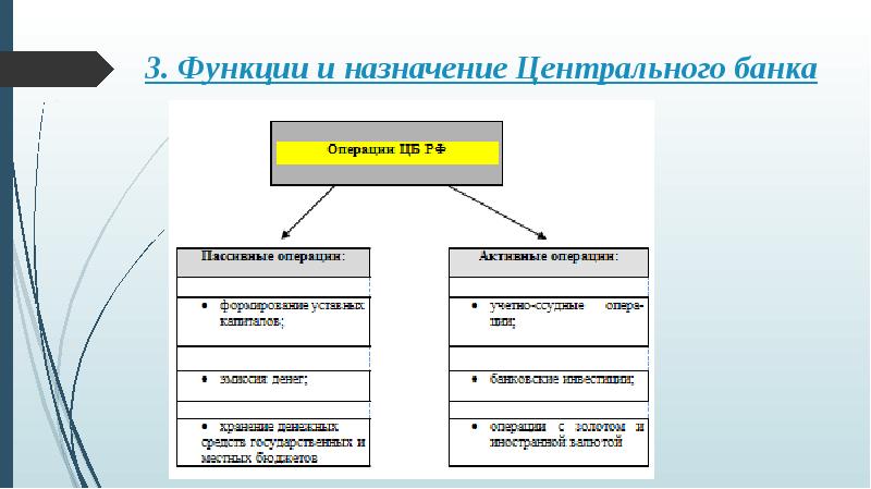 Центральный банк презентация