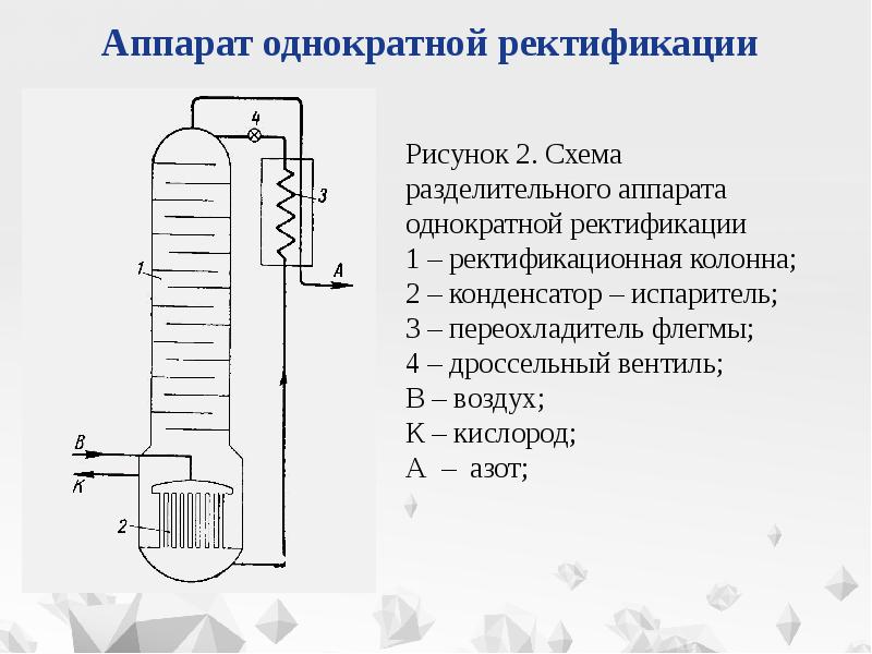 Ректификация. Схема разделительного аппарата одинарной ректификации. Колонна ректификации схема. Схема ректификационной колонны для азота. Схема колонны двукратной ректификации.