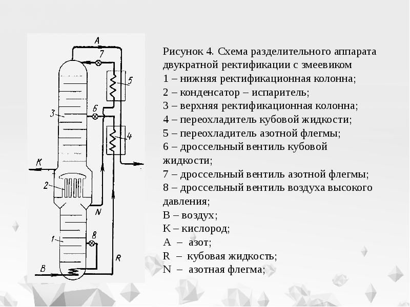 Ректификационная колонна презентация