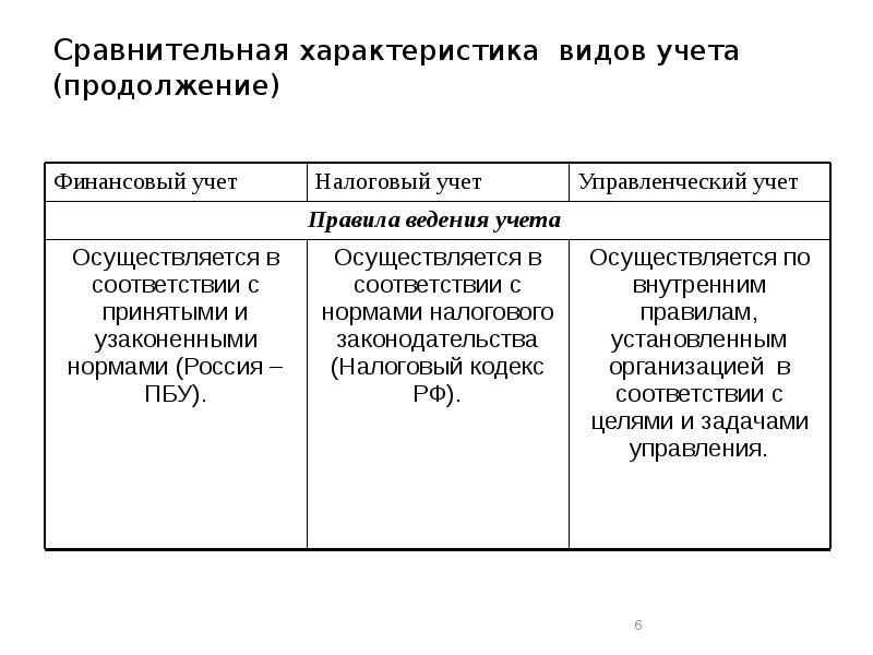 Сравнительный реферат