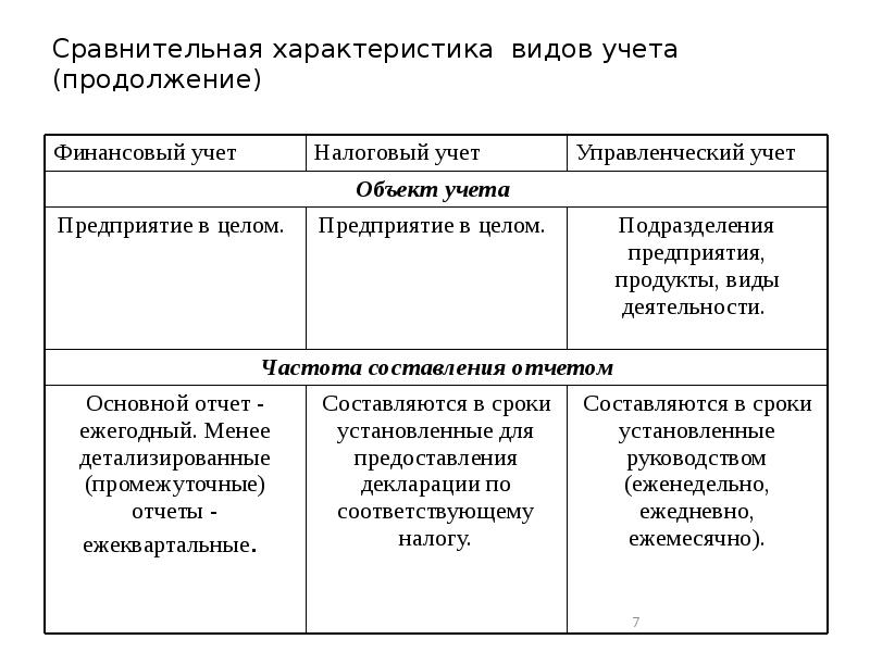 Характеристика финансового