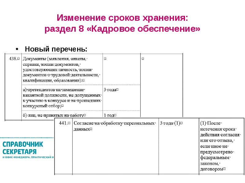 Изменение сроков. Делопроизводство 2020 новые требования. Перечень документов кадрового делопроизводства. Документы кадровика 2021. Изменения в делопроизводстве.