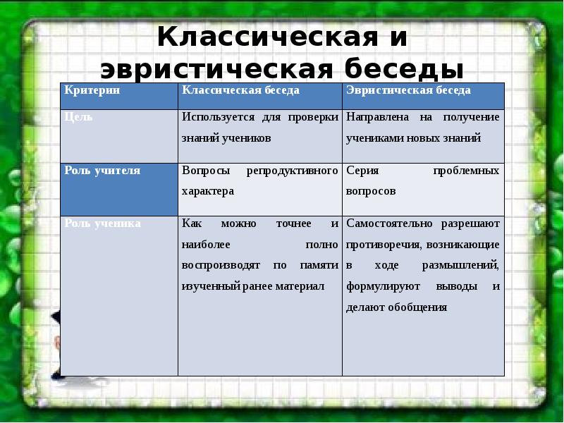 Эвристическая беседа. Вопросы для эвристической беседы пример. Эвристическая беседа пример. Типы вопросов для эвристической беседы.