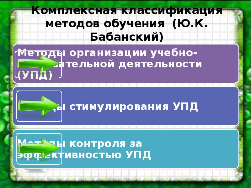 Классификация методов обучения по ю к бабанскому