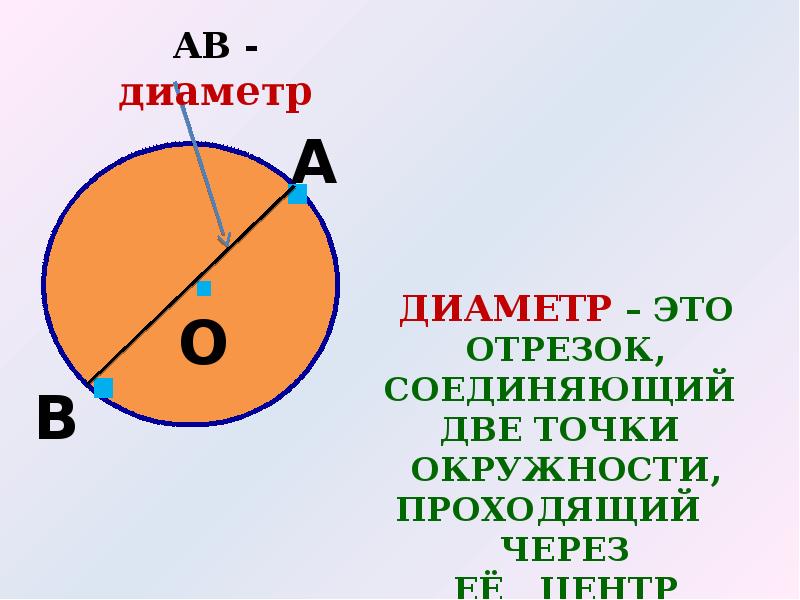 Окружность и круг 5 класс