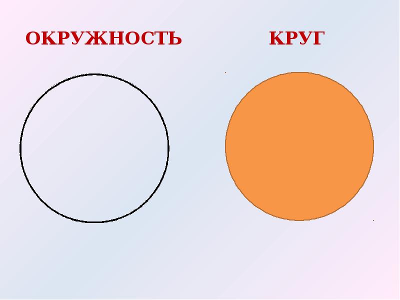 Окружность 3 класс презентация. Рисунок с кругами и окружностями. Круг для презентации. Окружность кружки. Окружность начальная школа.