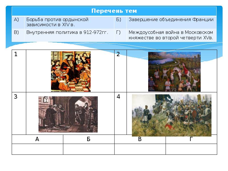 Типовые задания. История. ВПР. 6 класс