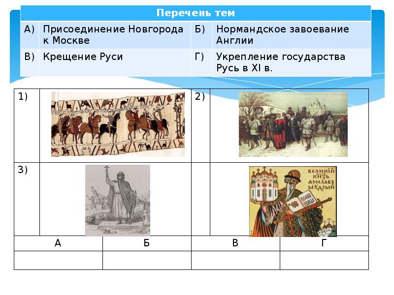 Игра по истории россии 6 класс презентация