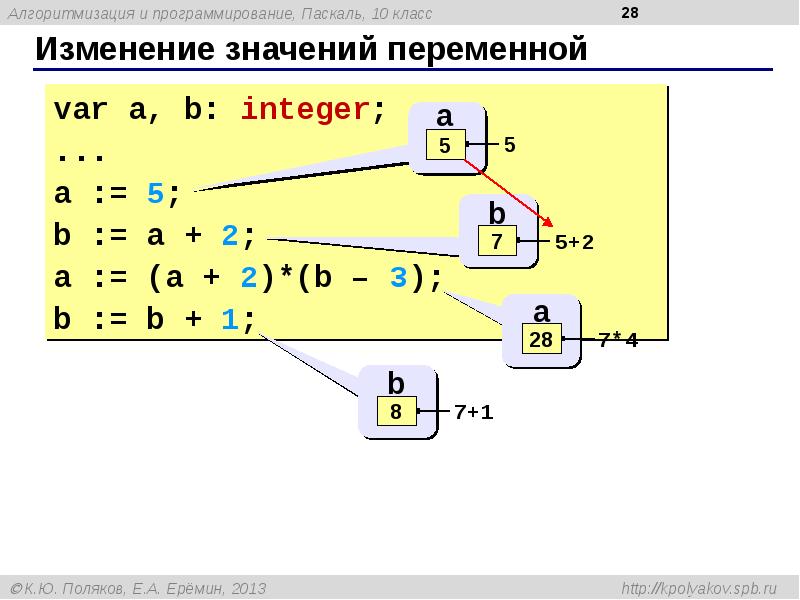 Язык программирования паскаль презентация 8 класс