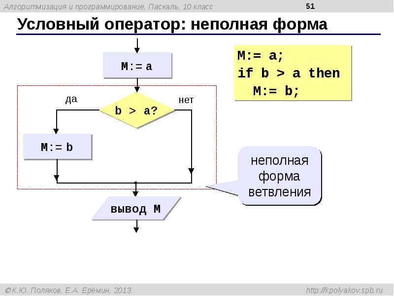 Презентация условный оператор паскаль