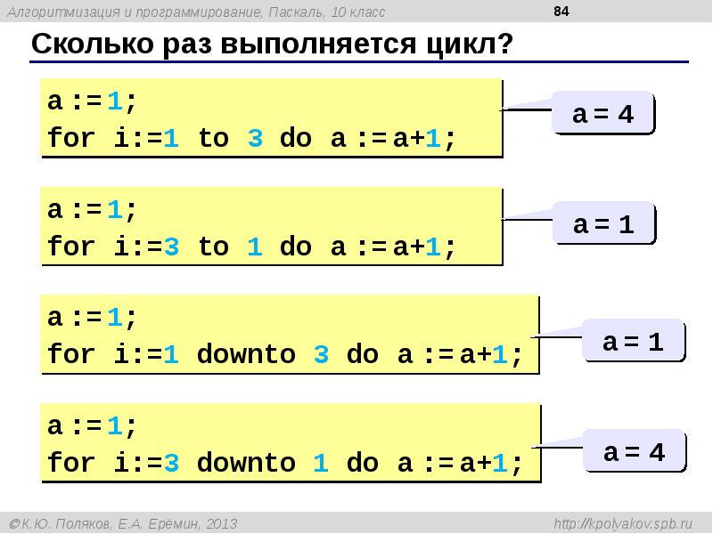 Программирование паскаль 8 класс презентация