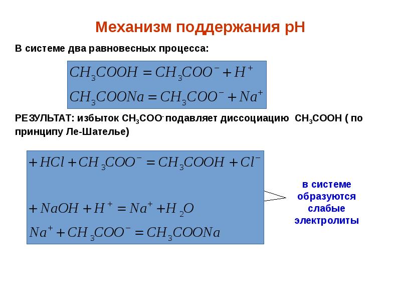 Примеры растворов в химии