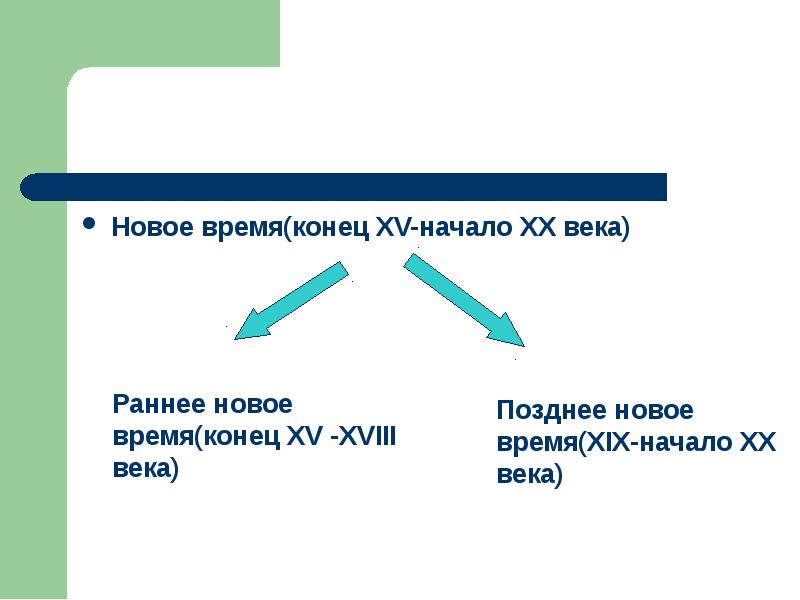 От средневековья к новому времени презентация