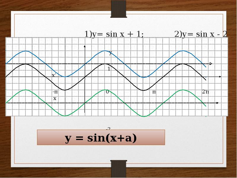 Y 1 cosx 1 sin x