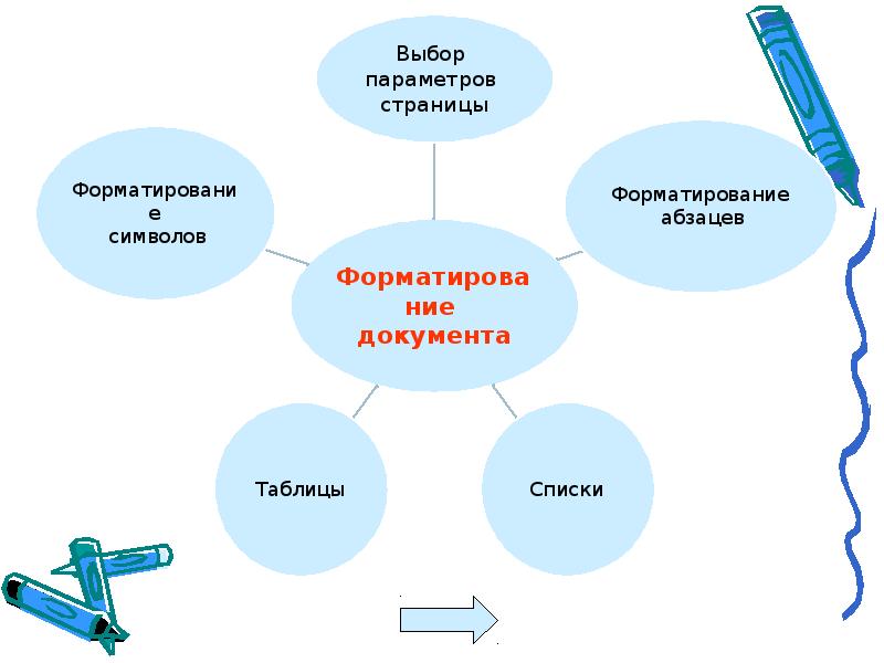 Текстовая обработка. Технологии обработки информации презентация. Технологии работы с текстовой информацией таблица. Технология обработки текстовой информации схема. Приемы для работы с текстовой информацией.