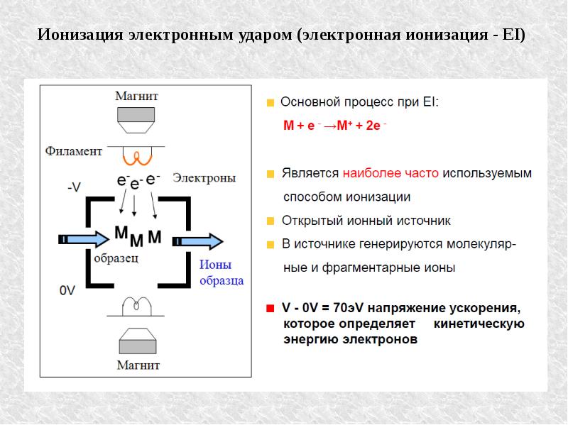 Метод электронно ионных схем