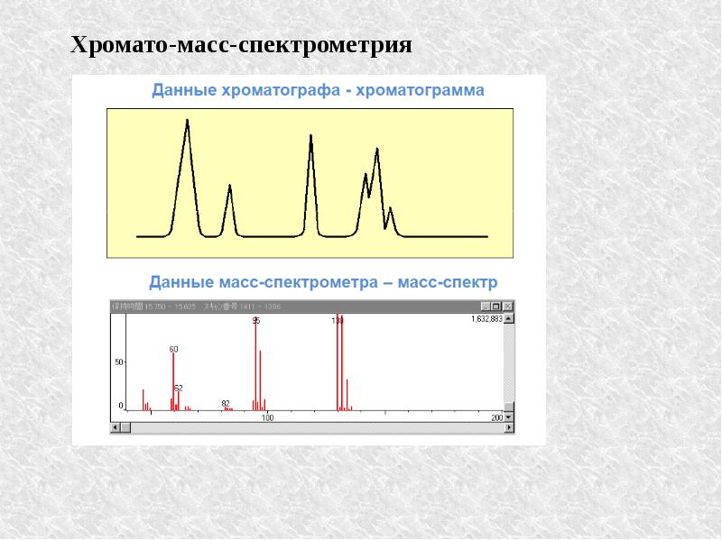 Масс спектрометрия презентация