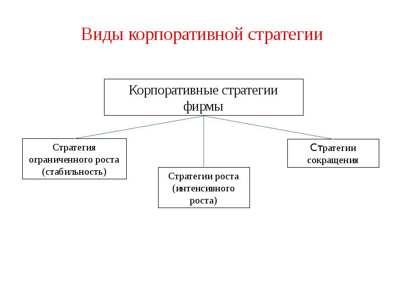 типовые стратегии