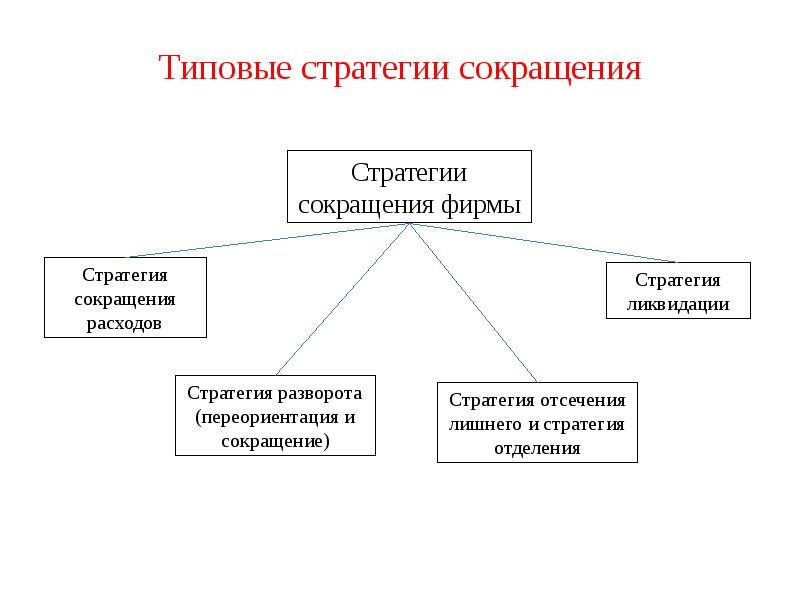 Выделяют стратегии