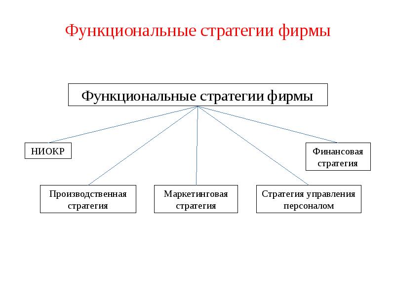 Какие функциональные