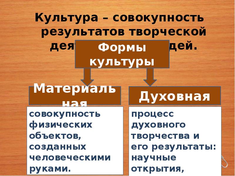 Культура совокупность результатов духовной деятельности. Формы культуры материальная и духовная. Культура совокупность результатов. Видеоурок на тему сфера духовной жизни. Духовная культура 8 класс.