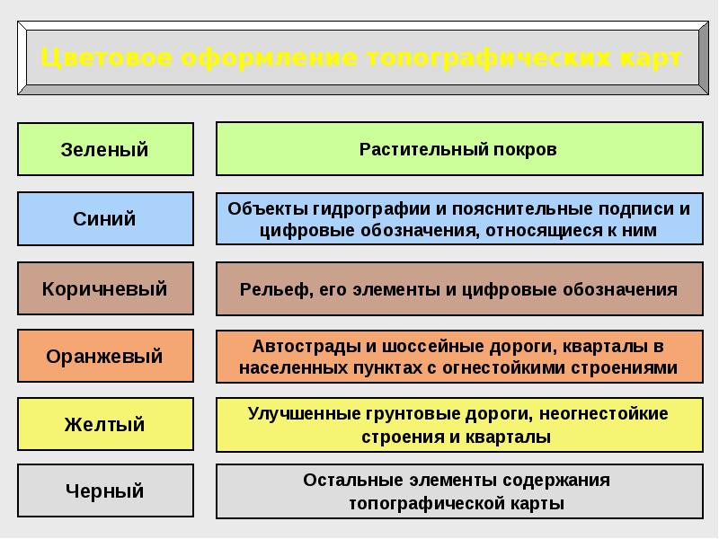 Обновление топографических карт презентация