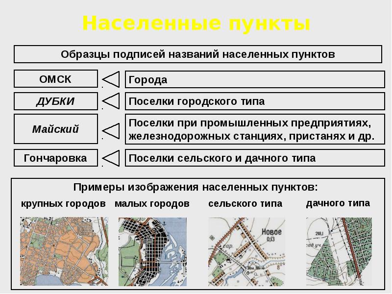 Характеристика населенного пункта образец