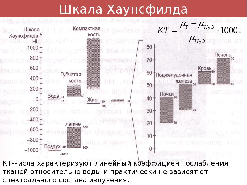 Шкала хаунсфилда презентация