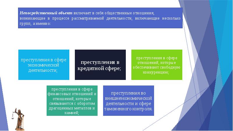 Общая характеристика преступлений в сфере экономики презентация