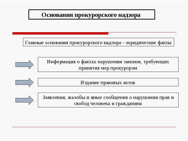 Прокурорский надзор в схемах