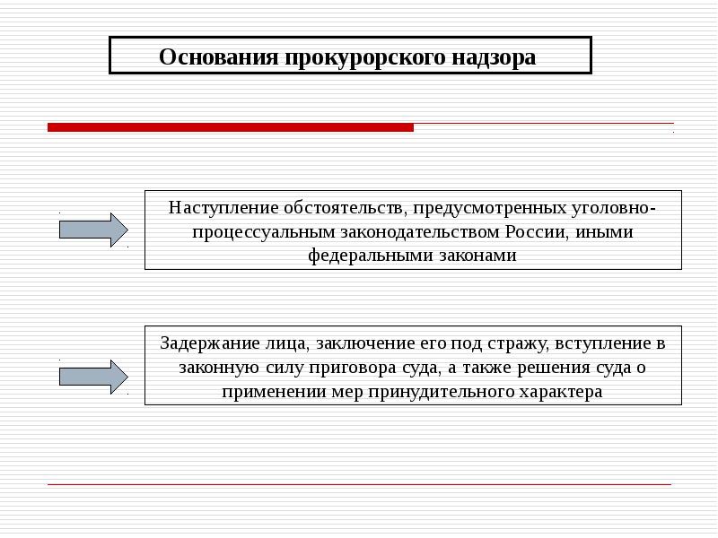 Виды прокурорского