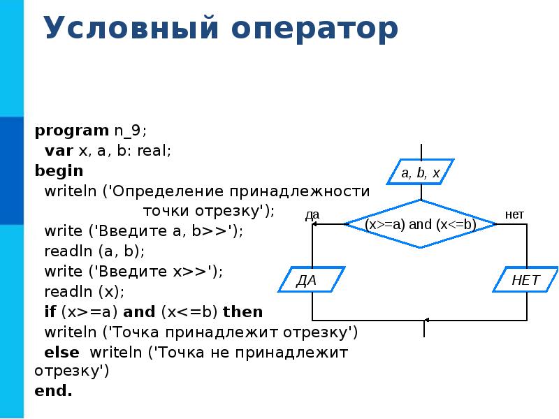 Разветвляющийся алгоритм паскаль