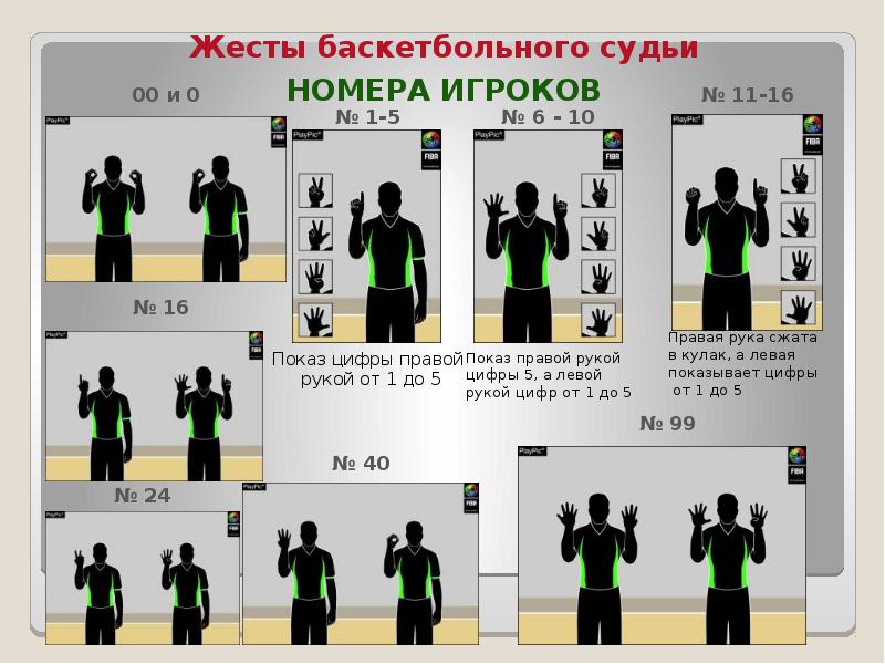 Номера игроков в баскетболе. Жесты арбитра в баскетболе. Жесты судей в баскетболе. Жесты судей в баскетболе номера. Номера игроков в баскетболе жесты.