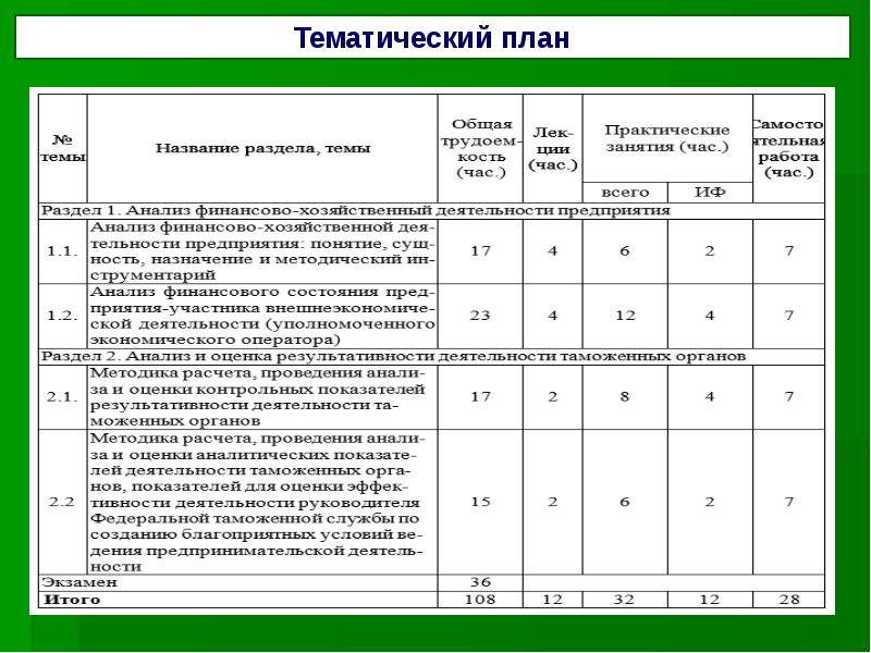 Анализ учебно тематического плана