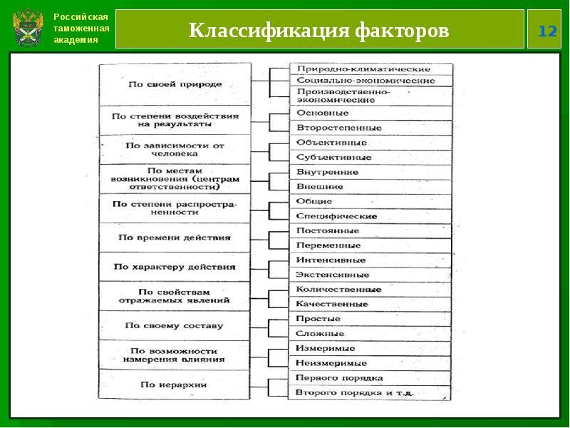 Анкета каким учебным дисциплинам отдает предпочтение образец