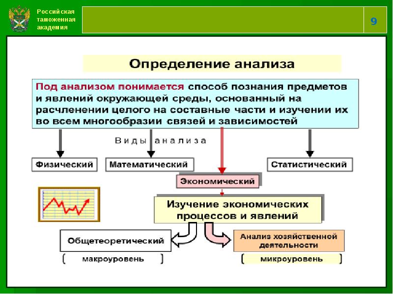 Финансовый анализ презентация