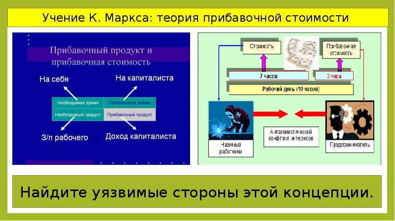 Теория эволюции общества к маркса презентация