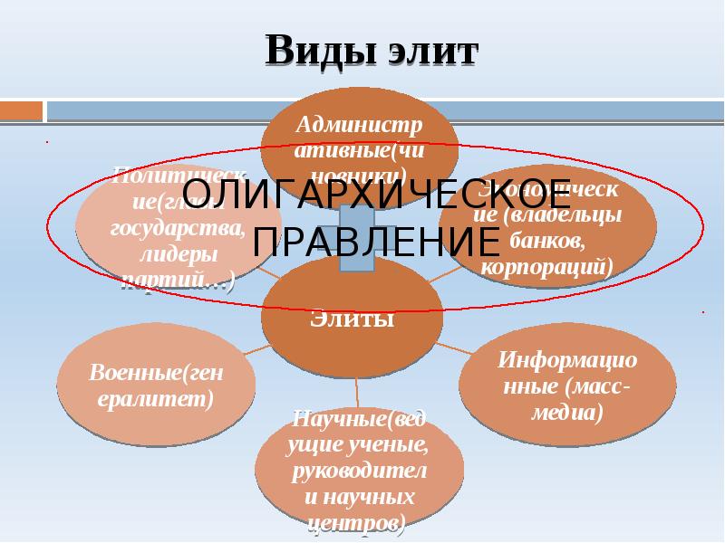 Информационная элита