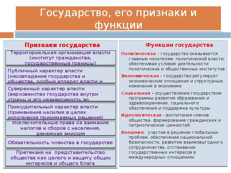 Понятие и признаки государства проект