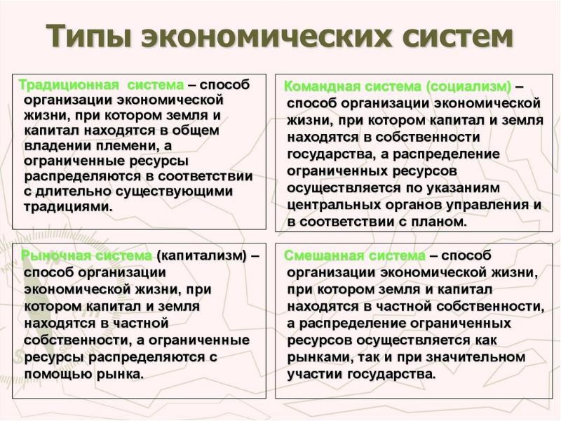 Презентация подготовка к егэ по обществознанию экономика презентация