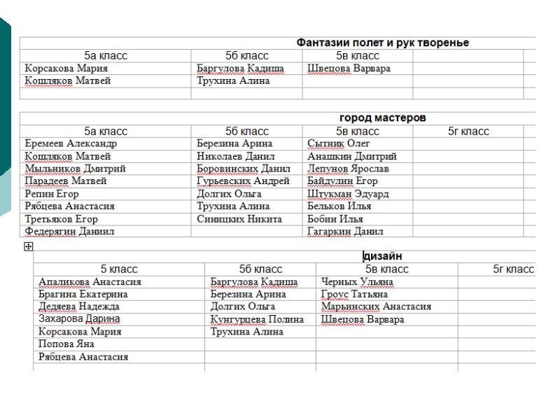 План окончания учебного года в школе