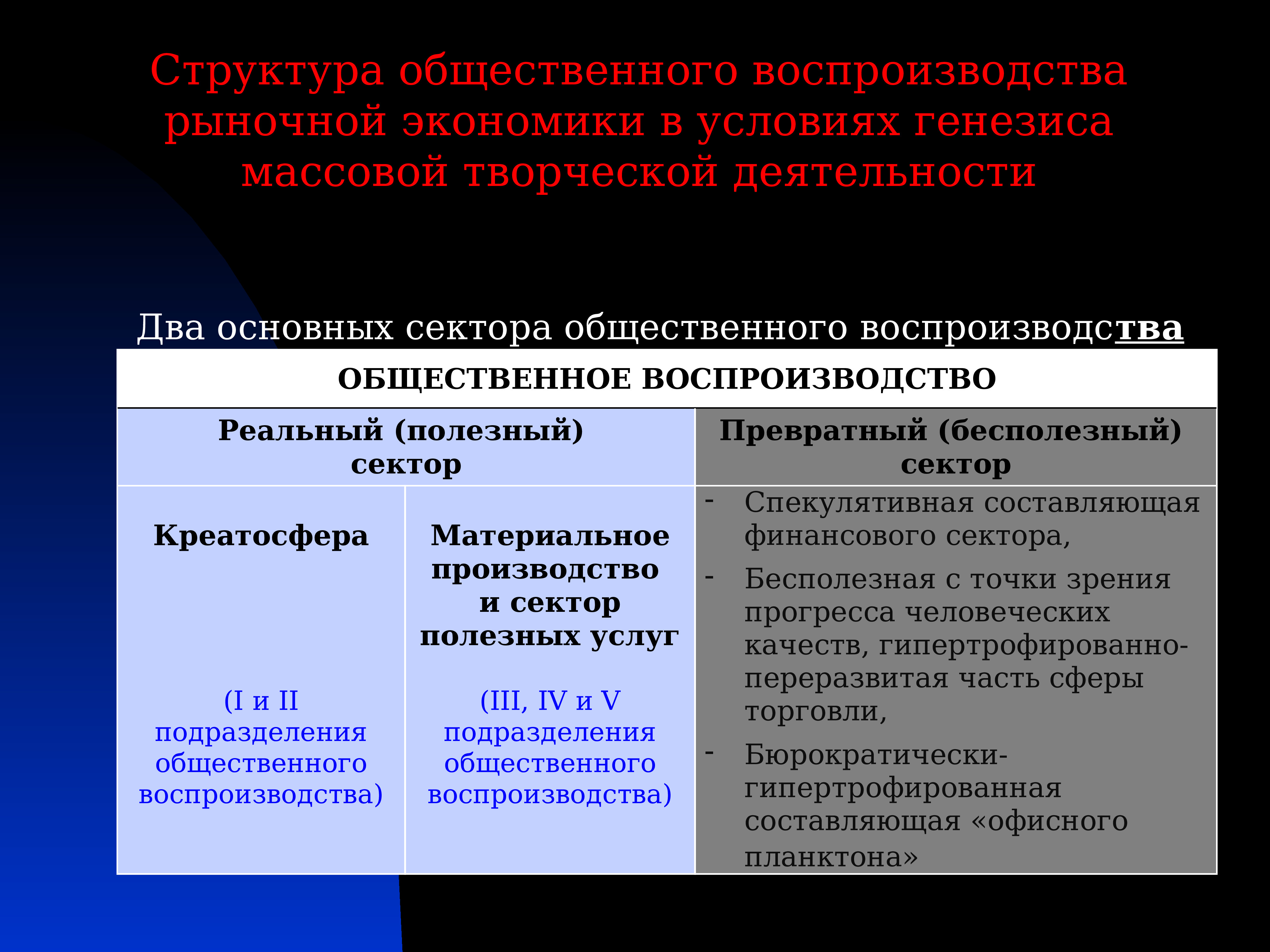 Классическая политическая экономия презентация