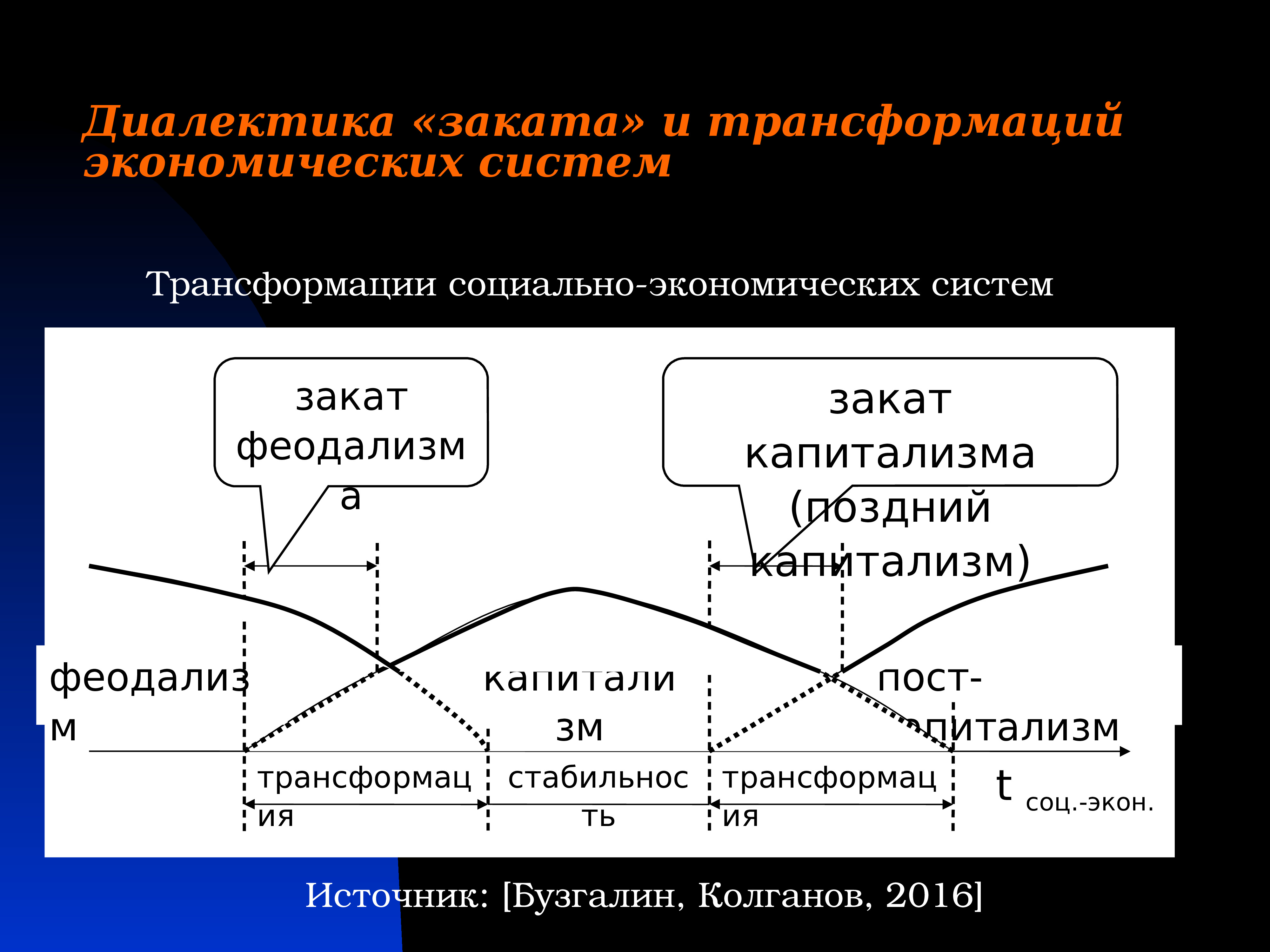 Журнал управление экономических систем. Трансформация экономических систем. Социально экономическая трансформация это. Социально-экономическая система. Модели экономической трансформации.