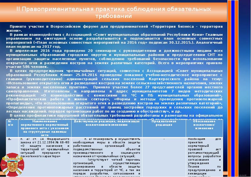 Правоприменительная практика по результатам решений судов. Обобщение правоприменительной практики. Доклад обобщение правоприменительной практики. Мониторинг правоприменительной практики. Обобщение правоприменительной практики МЧС.