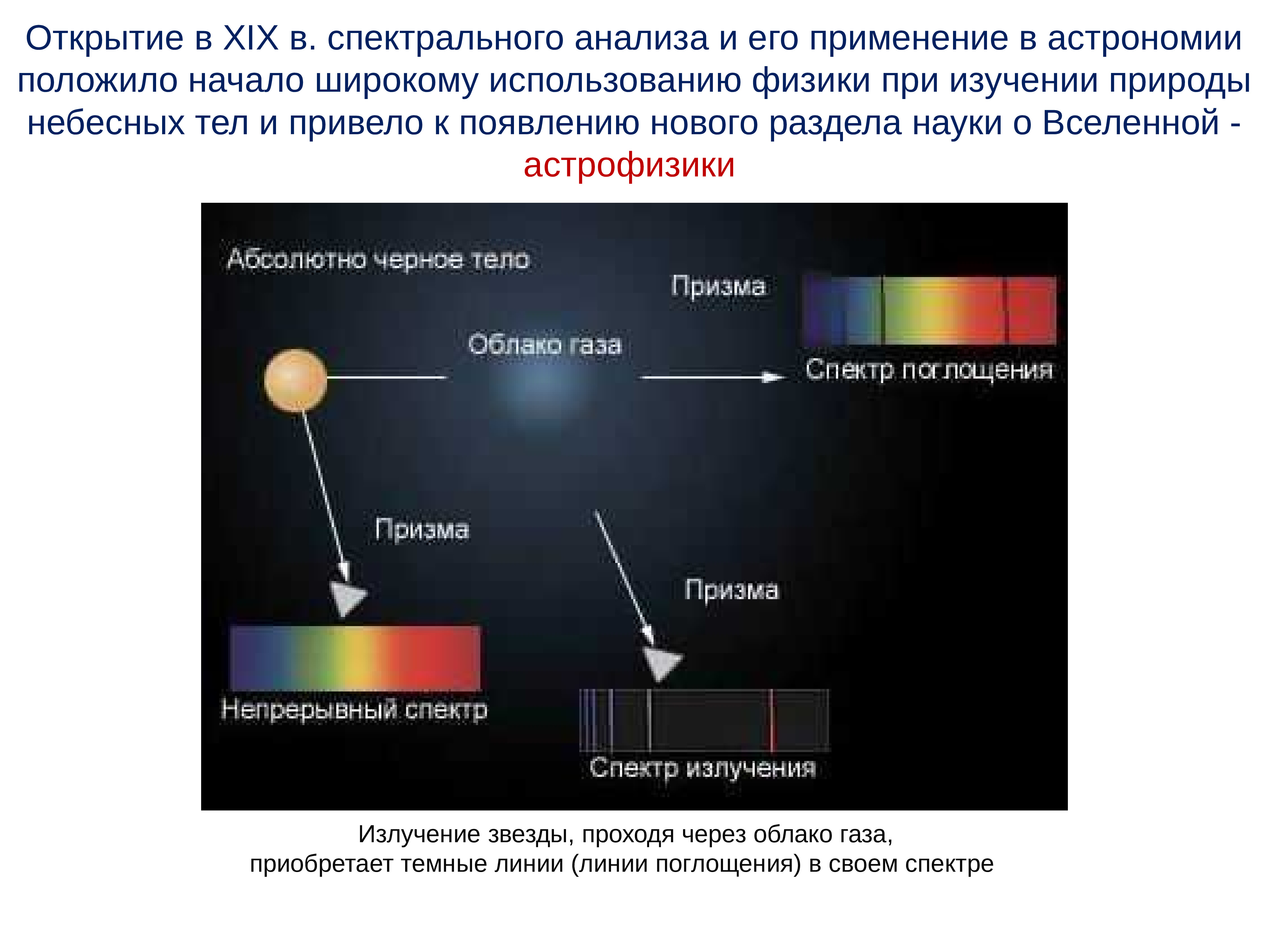 Спектральный анализ. Спектральный анализ в астрономии. Спектроскопия в астрономии. Спектральный анализ и его использование. Применение спектрального анализа.