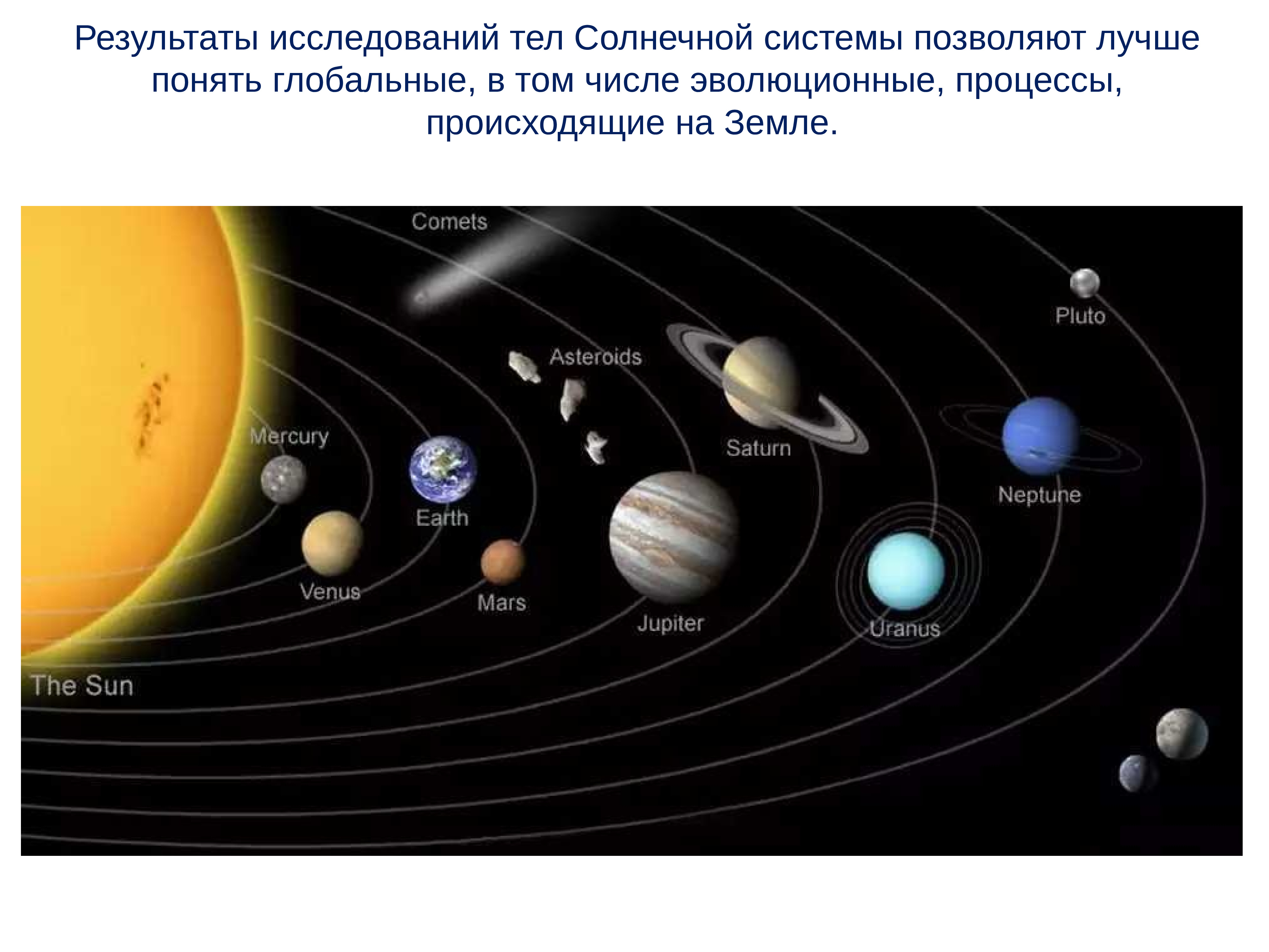 Расположение планет