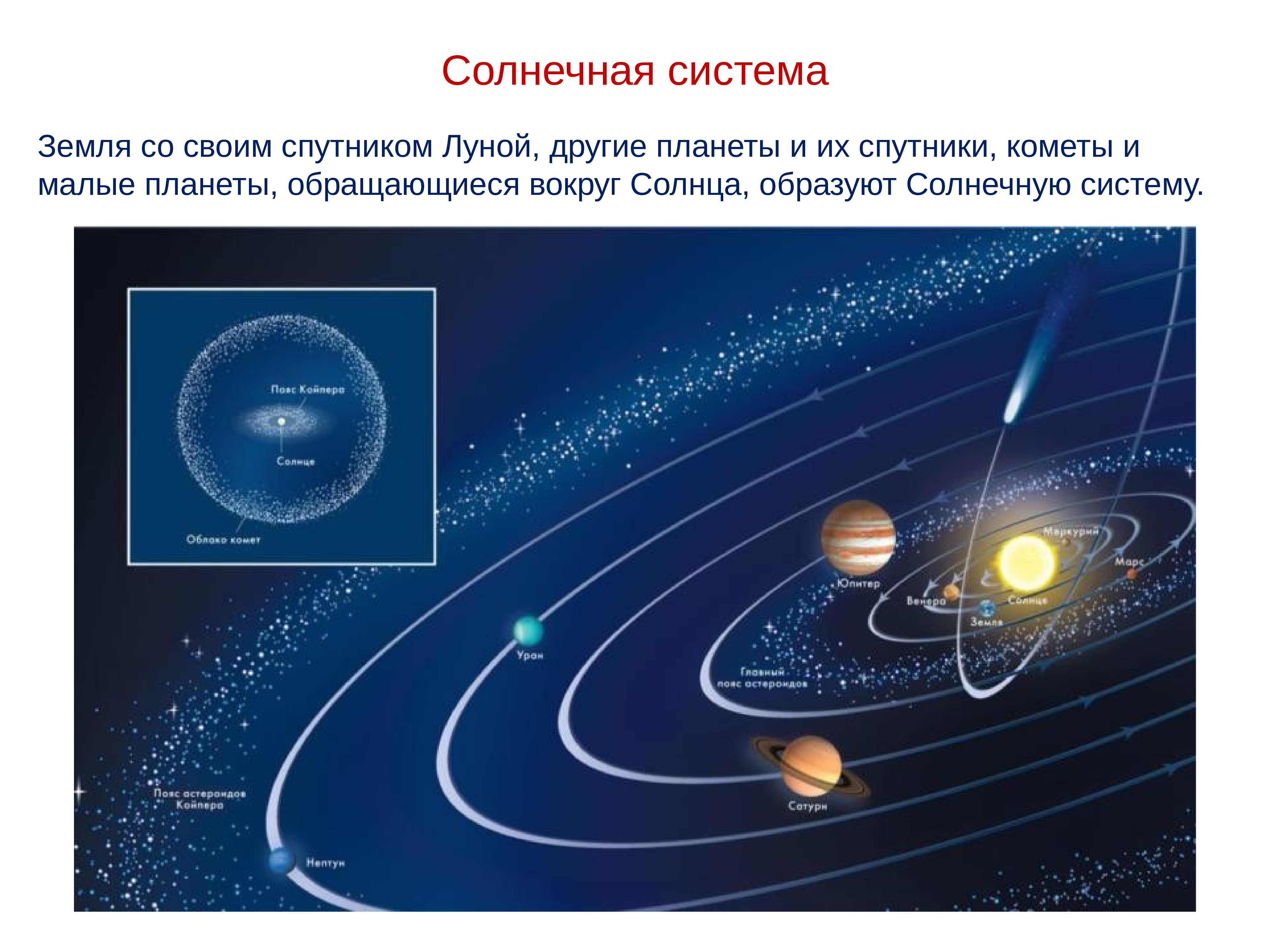 Спутники вокруг планет. Строение и состав солнечной системы. Строение солнечной системы планеты. Состав и строение солнечной системы схема. Строениесолненчнойсистемы.