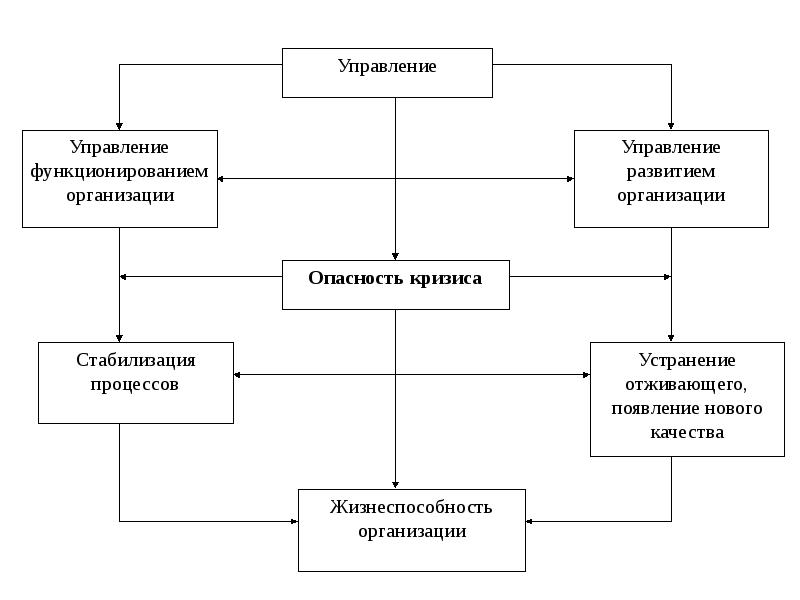 Антикризисное управление предприятием презентация