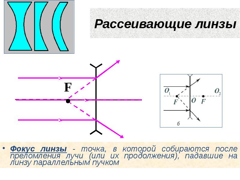 Где находится фокусами 1. Чертёж рассеивающей линзы в фокусе. Рассеивающая линза в 2 фокусе. Фокус рассеивающей линзы формула. Рассеивающая линза точка снизу.